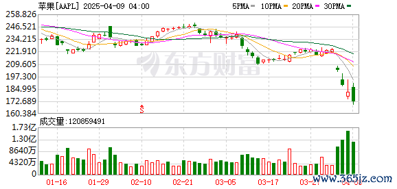 K图 AAPL_0]