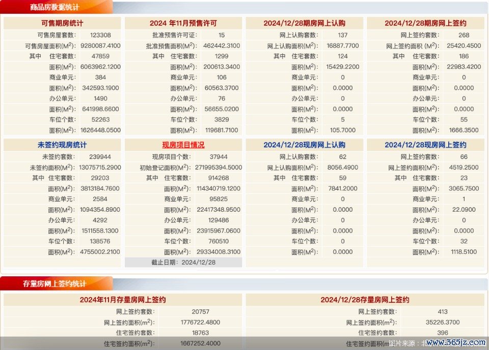 图片着手：北京市住建委官网截图