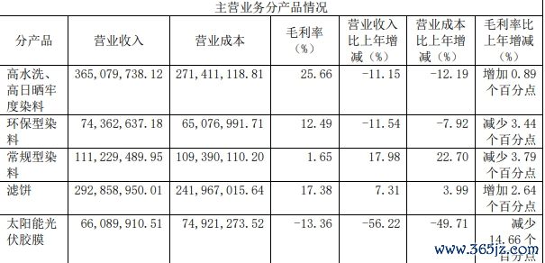 图片开头：公司2023年财报截图