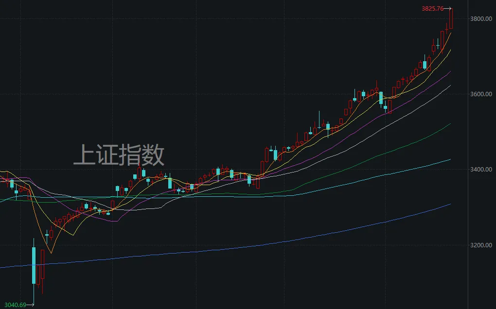 体育游戏app平台A股用一种格外神奇的形状-开云官网kaiyun切尔西赞助商 (中国)官方网站 登录入口